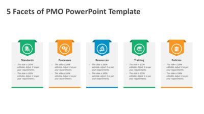 5 Facets of PMO PowerPoint Template