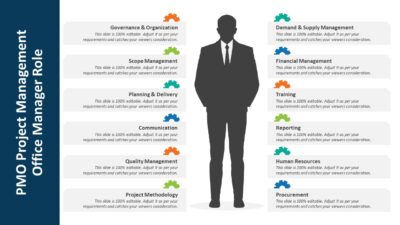 PMO Project Management Office Manager Role PowerPoint Template