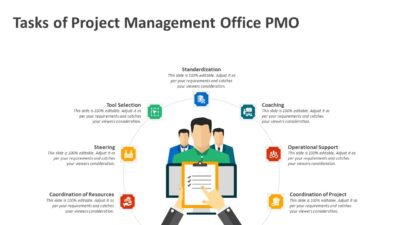 Tasks of Project Management Office PMO PowerPoint Template