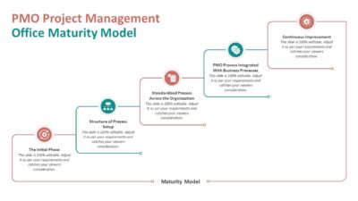 PMO Project Management Office Maturity Model PowerPoint Template