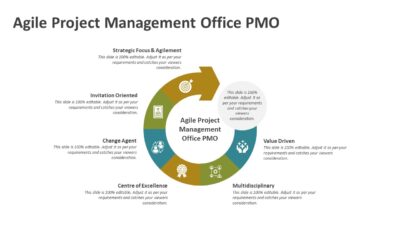 Agile Project Management Office PMO PowerPoint Template