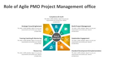Role of Agile PMO Project Management office PowerPoint Template