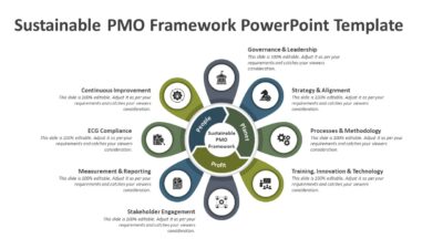 Sustainable PMO Framework PowerPoint Template