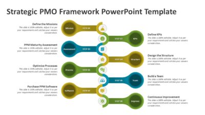 Strategic PMO Framework PowerPoint Template