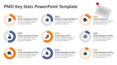 PMO Key Stats PowerPoint Template