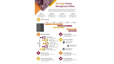 One Page Project Management Office PowerPoint Template