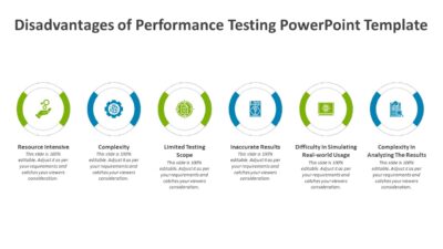 Disadvantages of Performance Testing PowerPoint Template