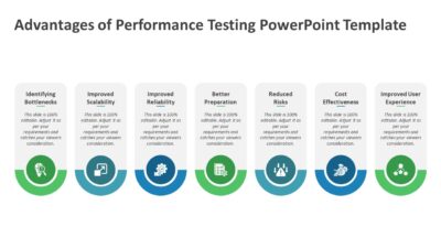 Advantages of Performance Testing PowerPoint Template