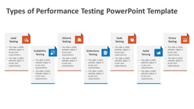 Types of Performance Testing PowerPoint Template