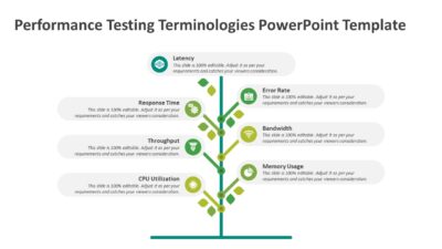 Performance Testing Terminologies PowerPoint Template