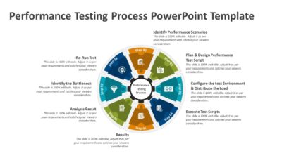 Performance Testing Process PowerPoint Template