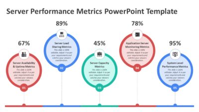 Server Performance Metrics PowerPoint Template