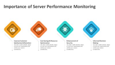 Importance of Server Performance Monitoring PowerPoint Template