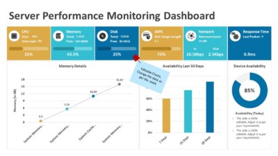 Server Performance Monitoring Dashboard PowerPoint Template