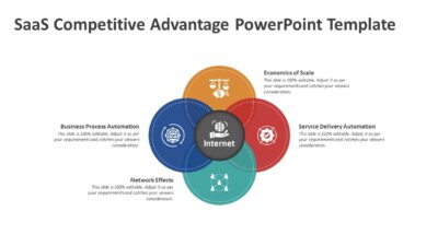 SaaS Competitive Advantage PowerPoint Template