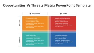 Opportunities Vs Threats Matrix PowerPoint Template