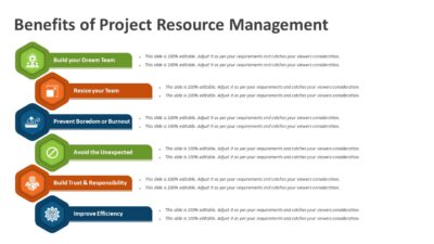 Benefits of Project Resource Management PowerPoint Template