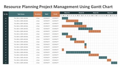Resource Planning Project Management Using Gantt Chart PowerPoint Template