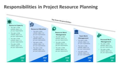 Responsibilities in Project Resource Planning PowerPoint Template
