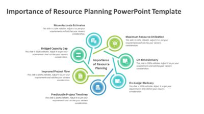 Importance of Resource Planning PowerPoint Template