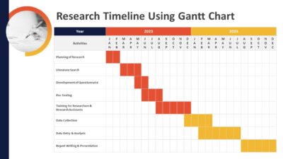 Research Timeline Using Gantt Chart PowerPoint Template