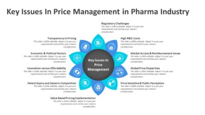 Key Issues In Price Management in Pharma Industry PowerPoint Template