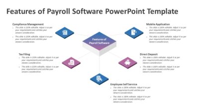 Features of Payroll Software PowerPoint Template