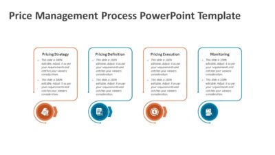 Price Management Process PowerPoint Template