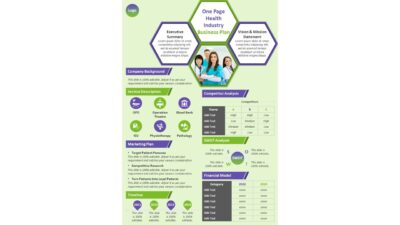One Page Health Industry Business Plan PowerPoint Template