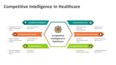 Competitive Intelligence In Healthcare PowerPoint Template