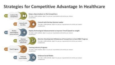 Strategies for Competitive Advantage In Healthcare PowerPoint Template