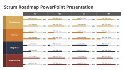 Scrum Roadmap PowerPoint Presentation