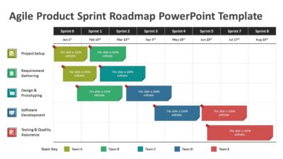 Agile Product Sprint Roadmap PowerPoint Template