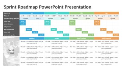 Sprint Roadmap PowerPoint Presentation