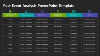 Post-Event Analysis PowerPoint Template