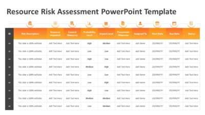 Resource Risk Assessment PowerPoint Template
