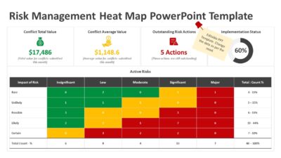 Risk Management Heat Map PowerPoint Template