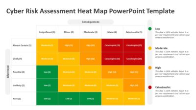 Cyber Risk Assessment Heat Map PowerPoint Template