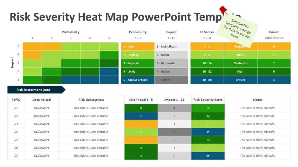 Risk Severity Heat Map PowerPoint Template