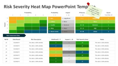 Risk Severity Heat Map PowerPoint Template