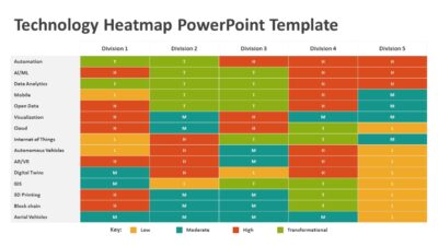 Technology Heatmap PowerPoint Template