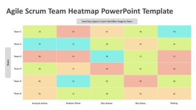Agile Scrum Team Heatmap PowerPoint Template