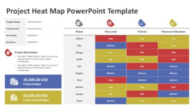 Project Heat Map PowerPoint Template
