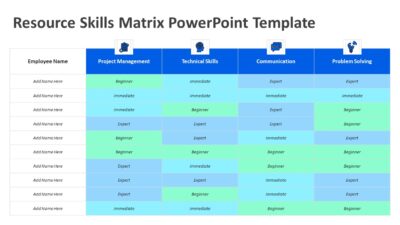 Resource Skills Matrix PowerPoint Template