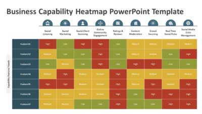Business Capability Heatmap PowerPoint Template