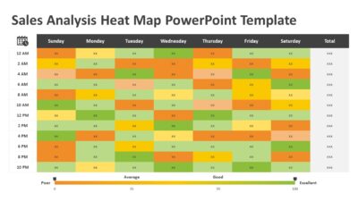 Sales Analysis Heat Map PowerPoint Template