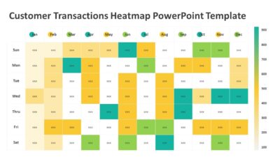 Customer Transactions Heatmap PowerPoint Template