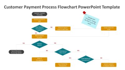 Customer Payment Process Flowchart PowerPoint Template