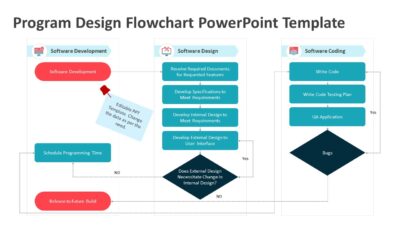 Program Design Flowchart PowerPoint Template