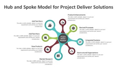 Hub and Spoke Model for Project Deliver Solutions PowerPoint Template
